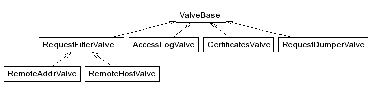 Generalization data flow diagram