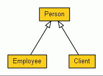 Simple UML class diagram