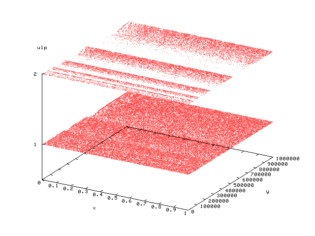 Errors in the hypot implementation