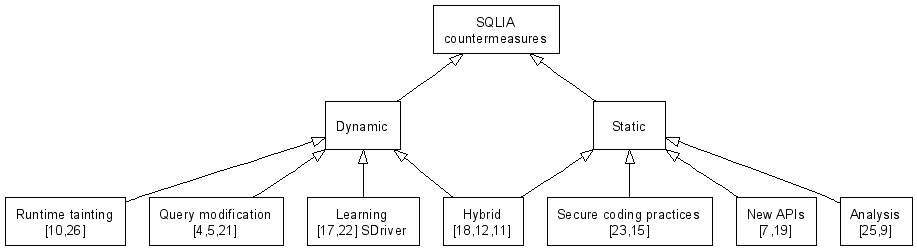 Graph with correct labels