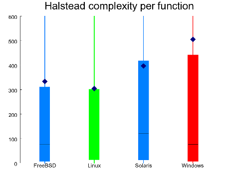 Cyclomatic complexity