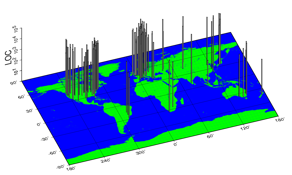 Drawing by code: diagram made with GMT