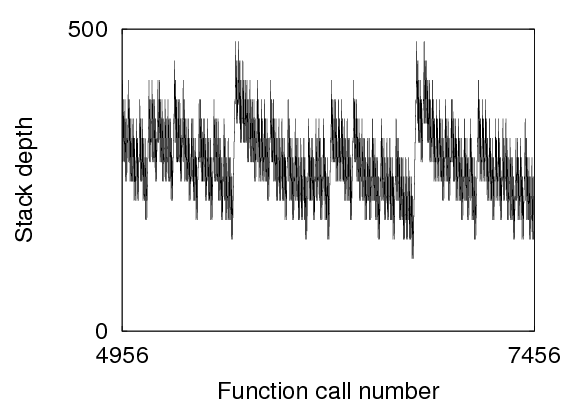 Drawing by code: diagram made with gnuplot