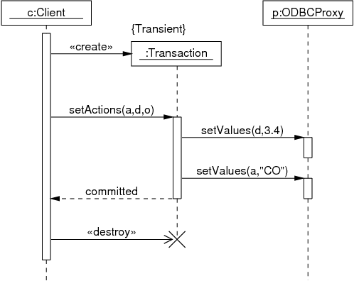 Drawing by code: diagram made with pic