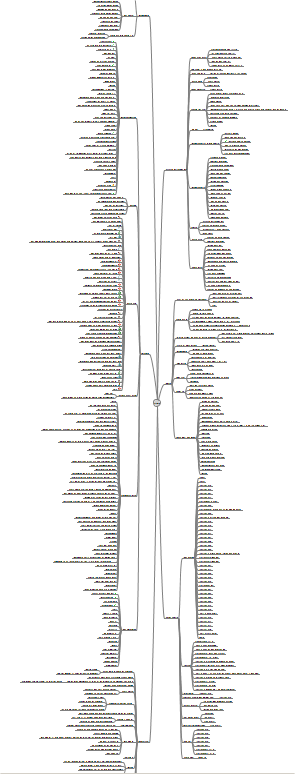 Overview of the complete mind map