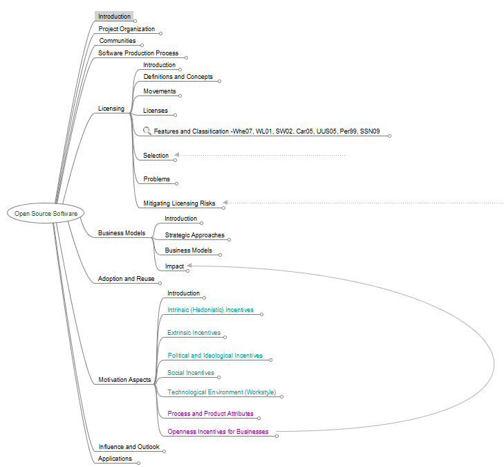 Open source survey mind map