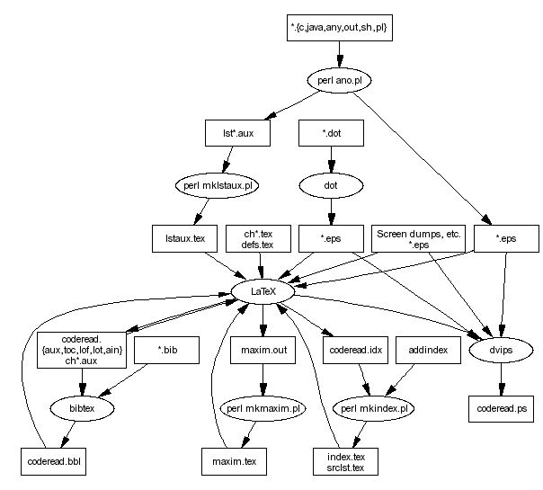 Data flow diagram of the manuscript production process