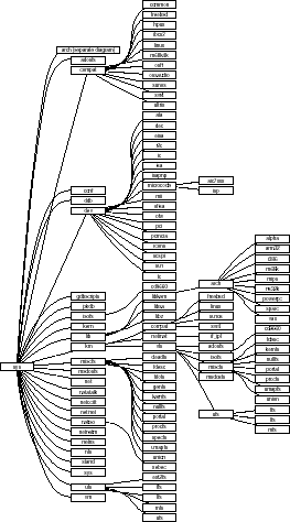 The NetBSD kernel source hierarchy