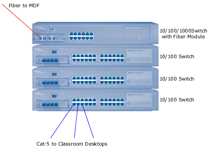 Intermediate distribution frame