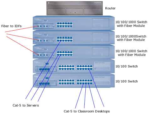 main distribution frame (MDF