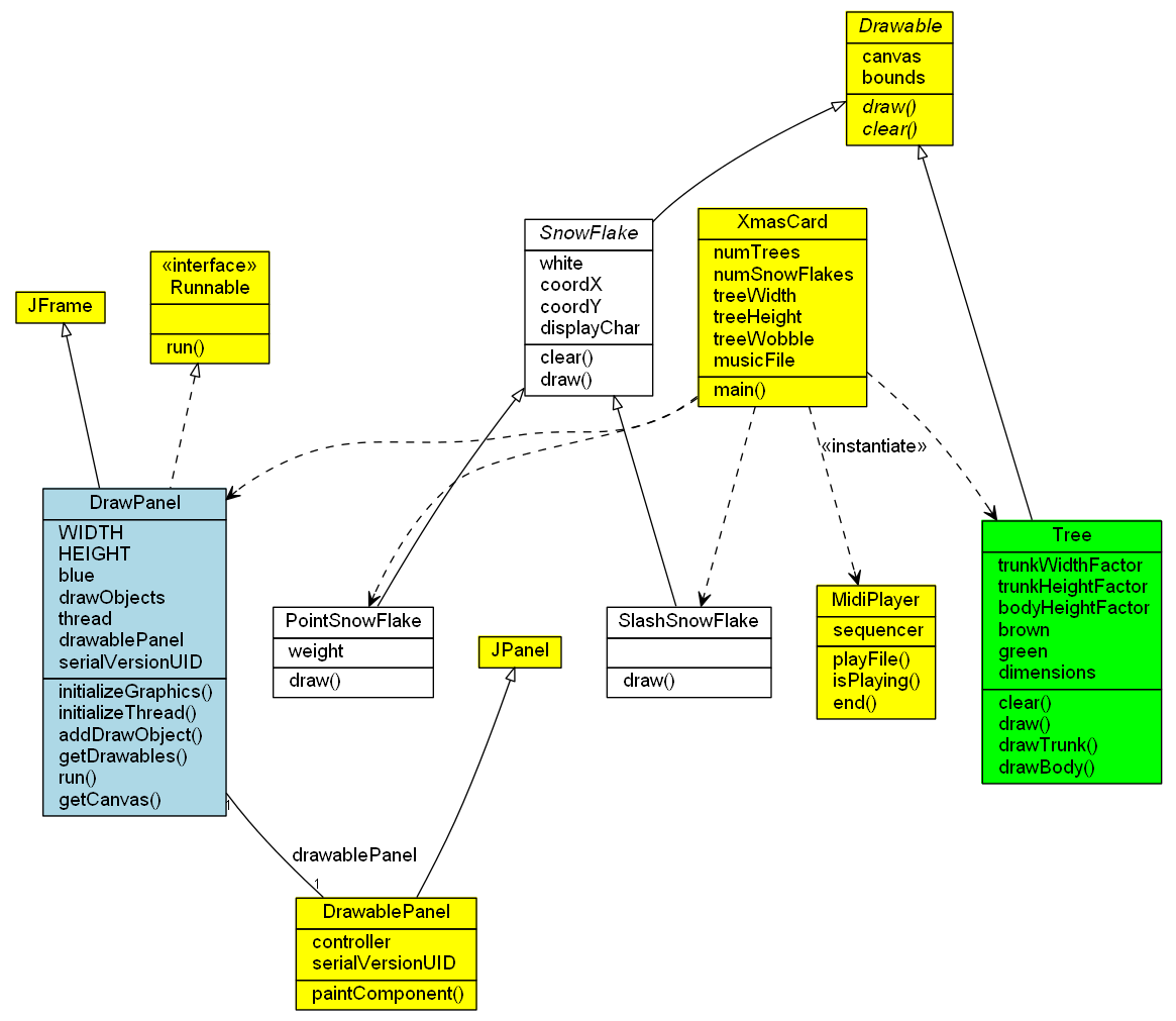 XMas card class diagram