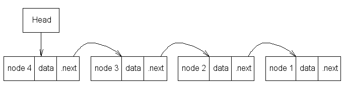 Singly linked list