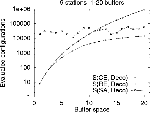 \begin{figure}
\epsfbox {perf-deco.ps}

\end{figure}