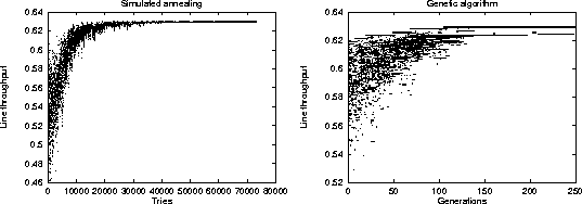 \begin{figure}
\begin{center}
\leavevmode
\mbox{
\epsfxsize=.49\textwidth ...
 ...
\epsfxsize=.49\textwidth 
\epsfbox {ga-oper.ps}
}
\end{center}

\end{figure}