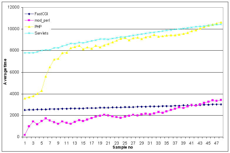 average.gif