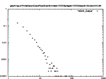 SF10000custom10000.png