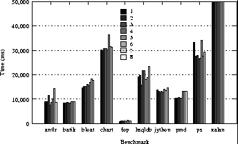 dacapo/sun-graph.png