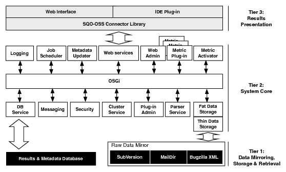 system-layers.png