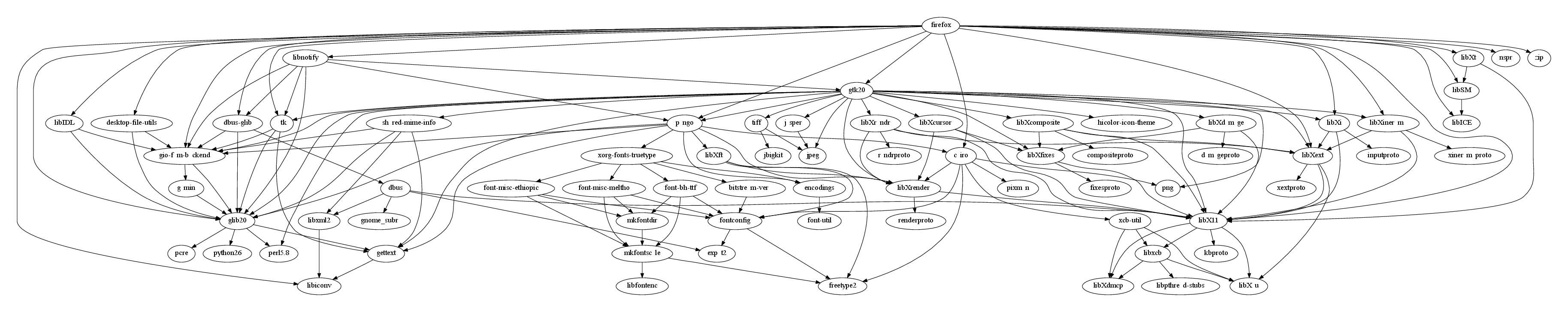 Run-time dependencies of the Mozilla Firefox web browser