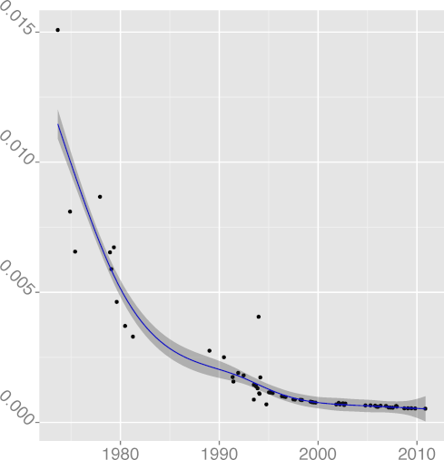 SDindentation.png