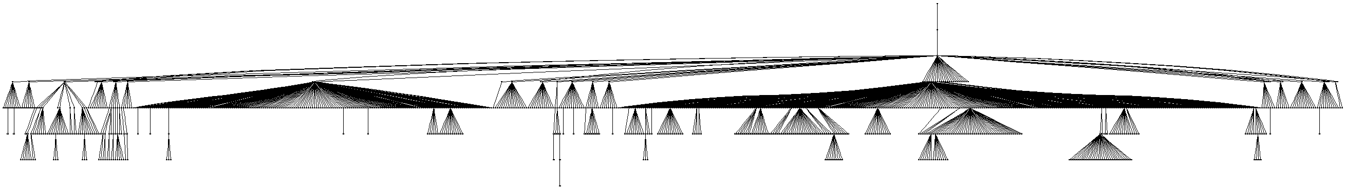 The directory structure of FreeBSD