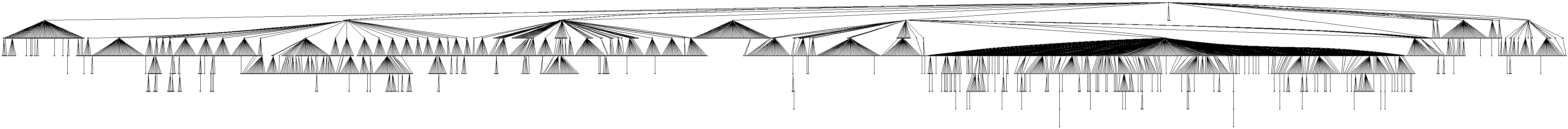 The directory structure of Linux