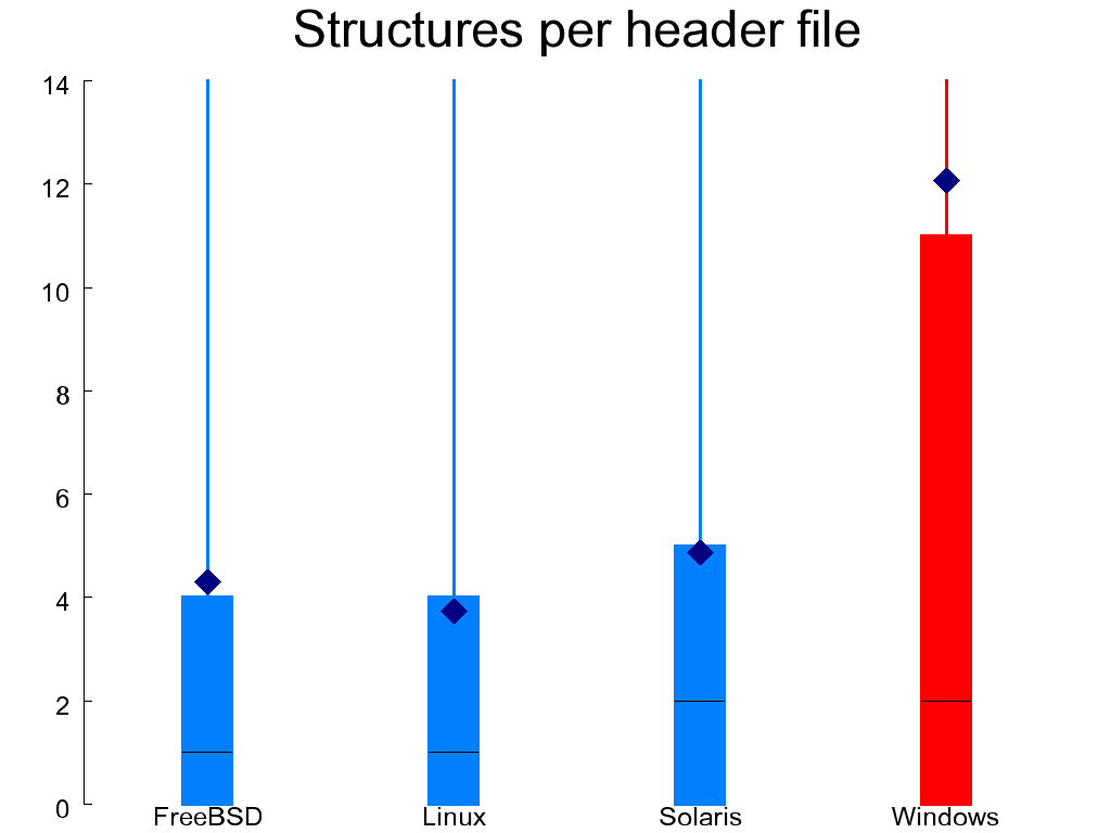 Defined global functions (left) and structures (right)