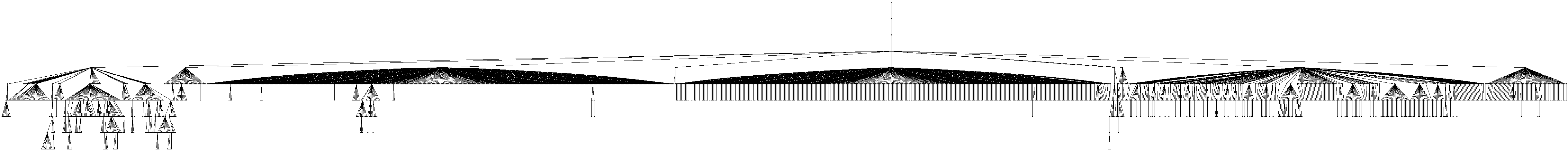 The directory structure of OpenSolaris