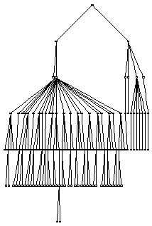 The directory structure of the Windows Research Kernel