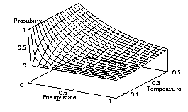 \begin{figure}
\begin{center}
\leavevmode
\epsfxsize=.5\textwidth 
\epsfbox {boltz.ps}

\end{center}

\end{figure}