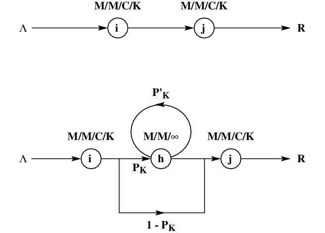 Type I Blocking in Finite Queues