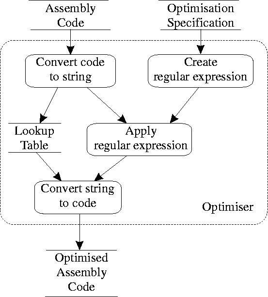 \begin{figure}
\begin{center}
\leavevmode
\epsfbox {arch.eps}

\end{center}

\end{figure}