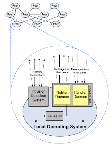 Visio-fig1.png