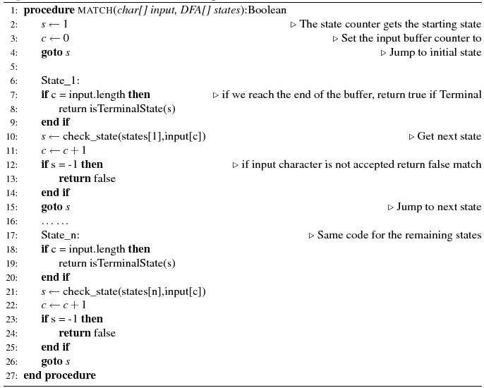 Generated code structure with goto