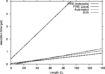 java-length.png