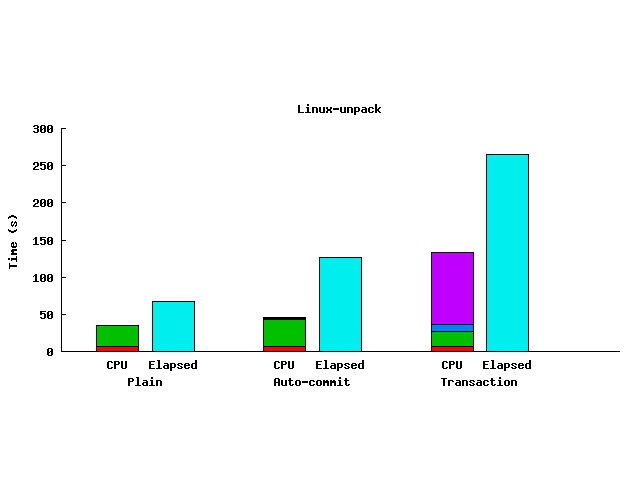 Linux unpack