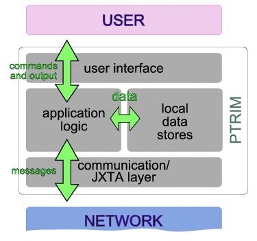 app_node_abstract_arch.png