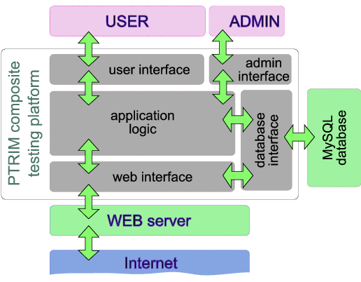 composite_trial_platform.png