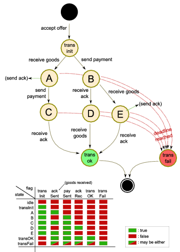 trans_state_diagram.png