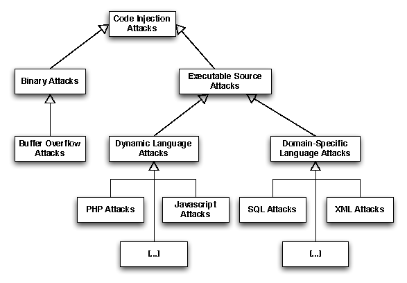 tree-uml.png