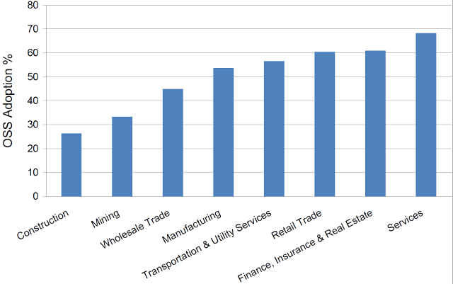 oss-industry-use.png