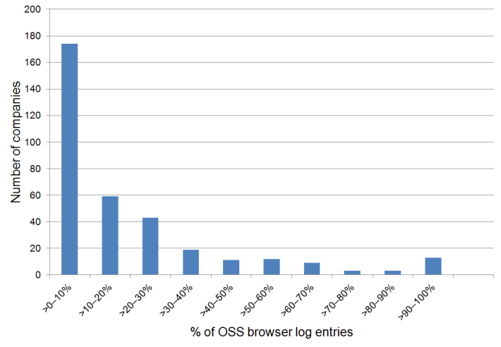 oss-log.png