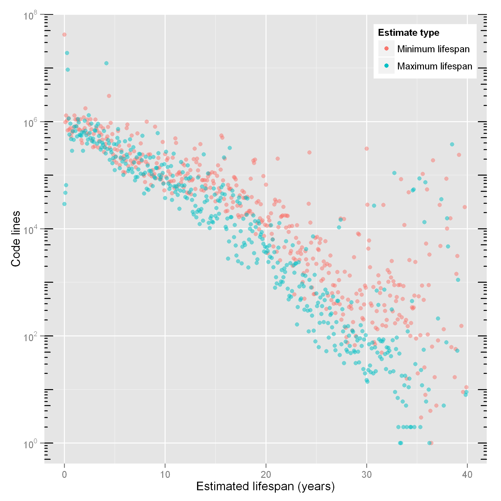 A log of file changes across Research Unix releases