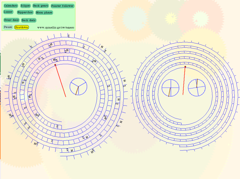 Back face dials