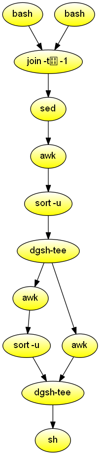 Hierarchy map