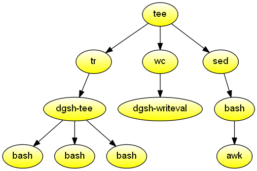 Text properties