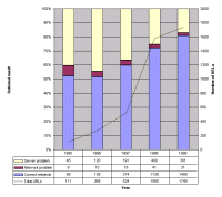 URL Decay