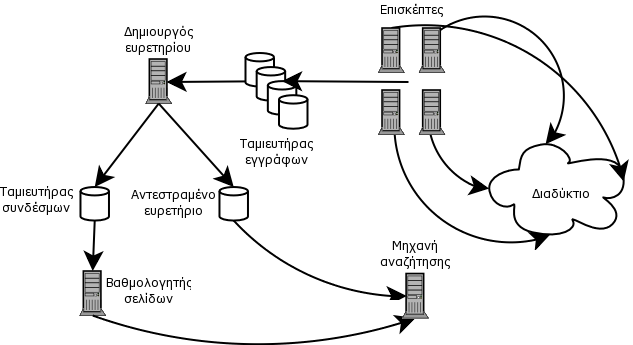 Μηχανές αναζήτησης στο Internet