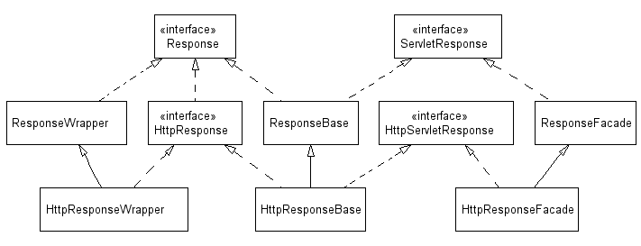 UML diagram of representative Cataline classes