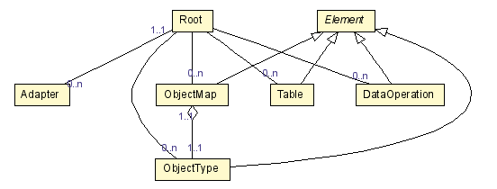 Class overview